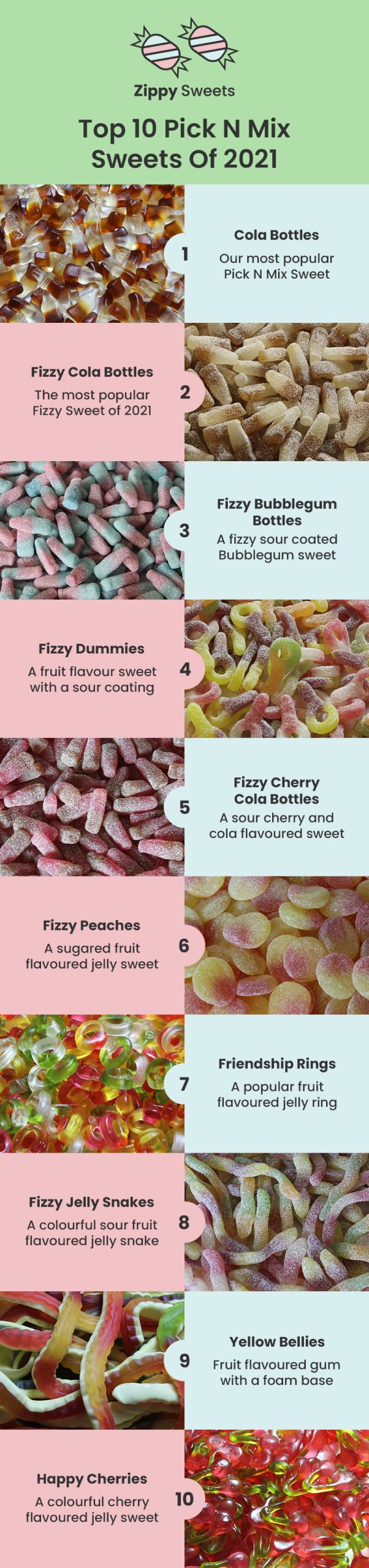 Pick N Mix Sweets Infographic
